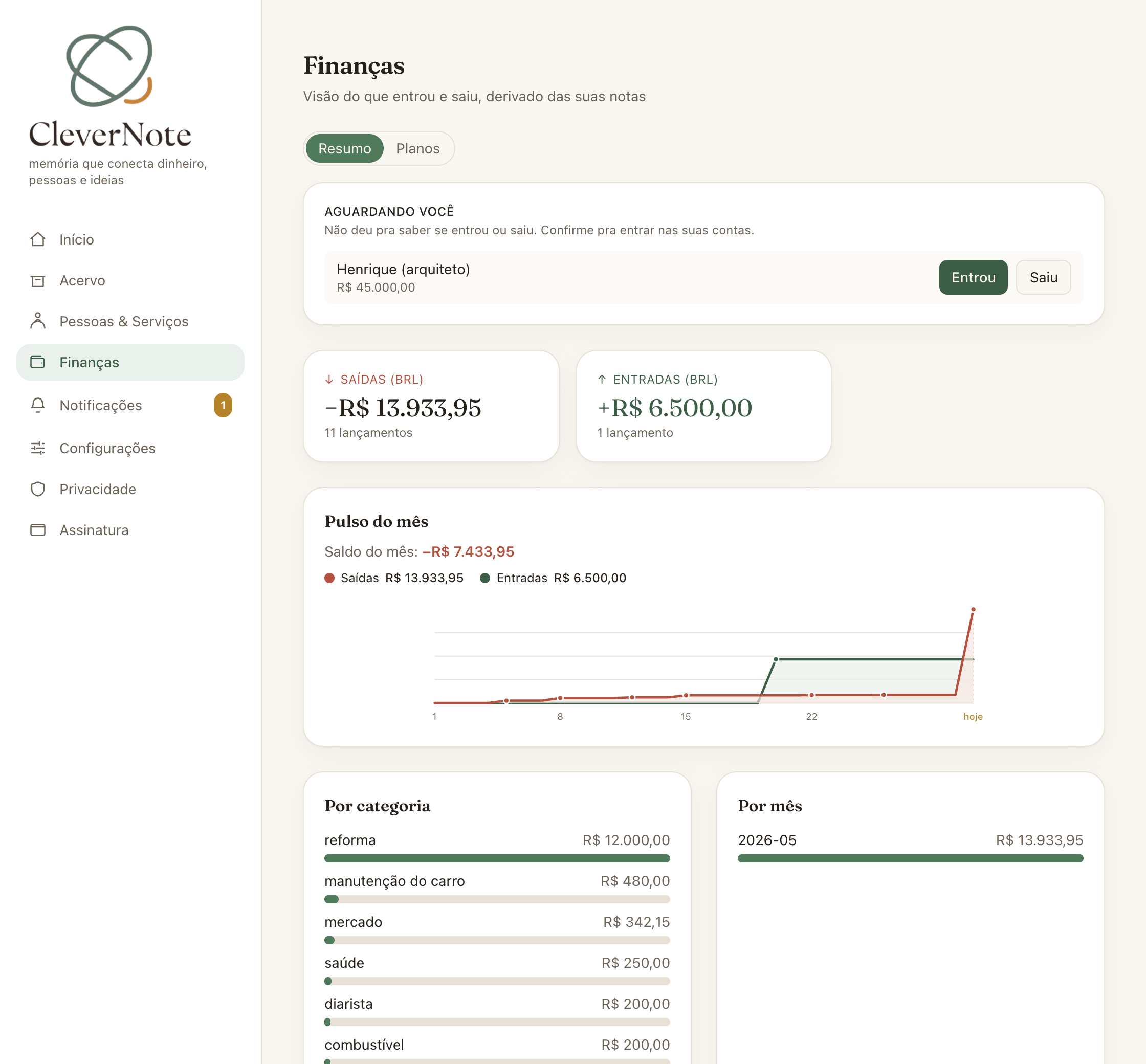 Dashboard financeiro com gastos por categoria, mês e lugar