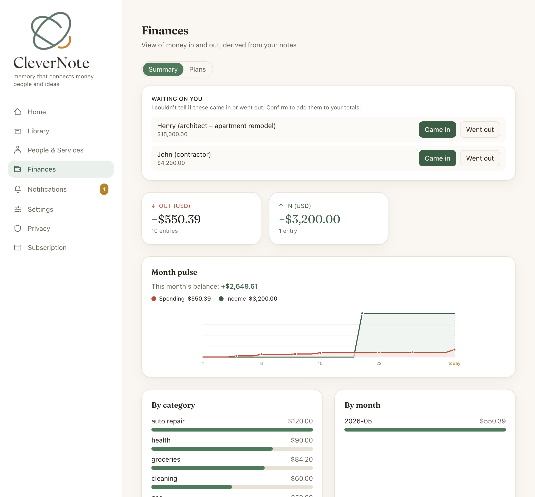 Finance dashboard with spending by category, month and place