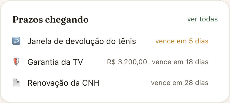 O card Prazos chegando no Início do CleverNote, com a janela de devolução de um tênis, a garantia de uma geladeira e a renovação da CNH, cada um com os dias que faltam