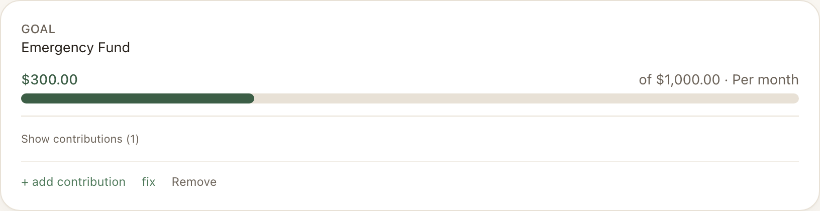 A recurring goal card in CleverNote: Emergency Fund, $300.00 of $1,000.00 per month, with the period bar partially filled and the log contribution, fix and Remove actions